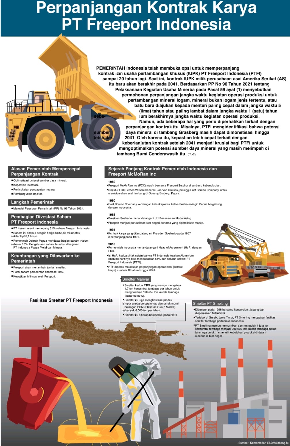 Perpanjangan Kontrak Karya PT Freeport Indonesia